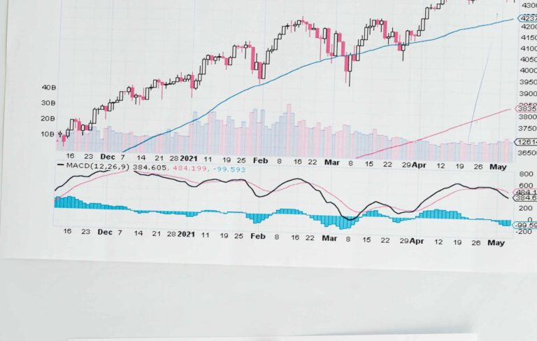 economic growth